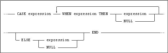 case_expression_searched.png