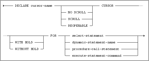 declare-cursor