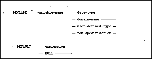 declare_variable.png