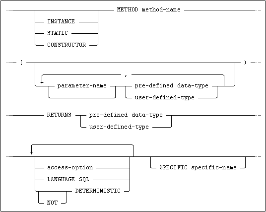 method_specification.png