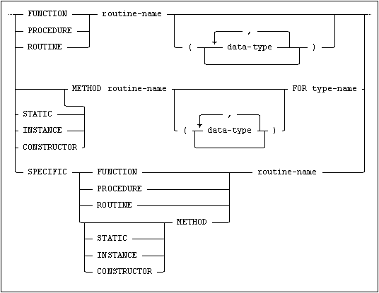 routine_specification.png