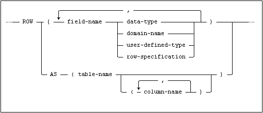 row_specification.png