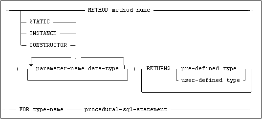 method_definition.png