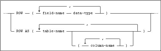 row_data_type_syntax.png